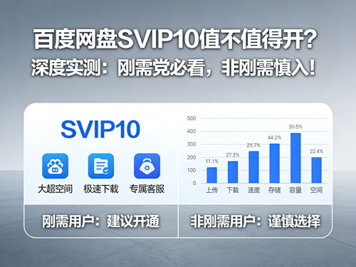百度网盘SVIP10值不值得开？深度实测：刚需党必看，非刚需慎入！
